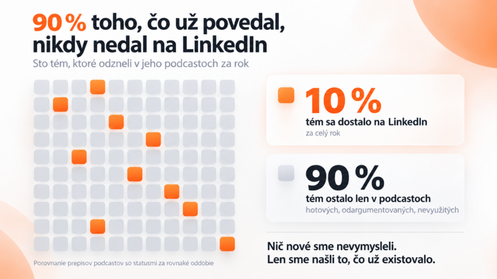 Infografika: 90 percent tém z podcastov nikdy nezaznelo na Linkedine, len 10 percent sa tam dostalo